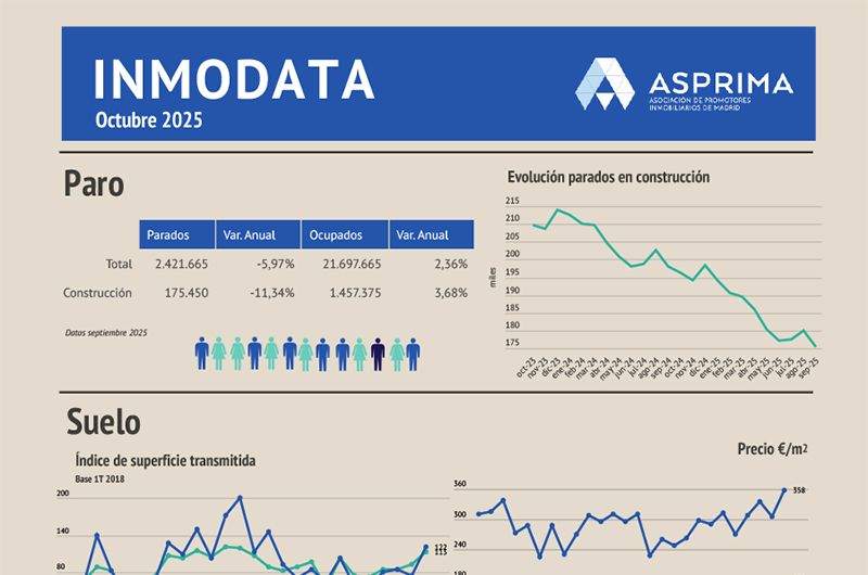 Imagen Banner de Inmodata